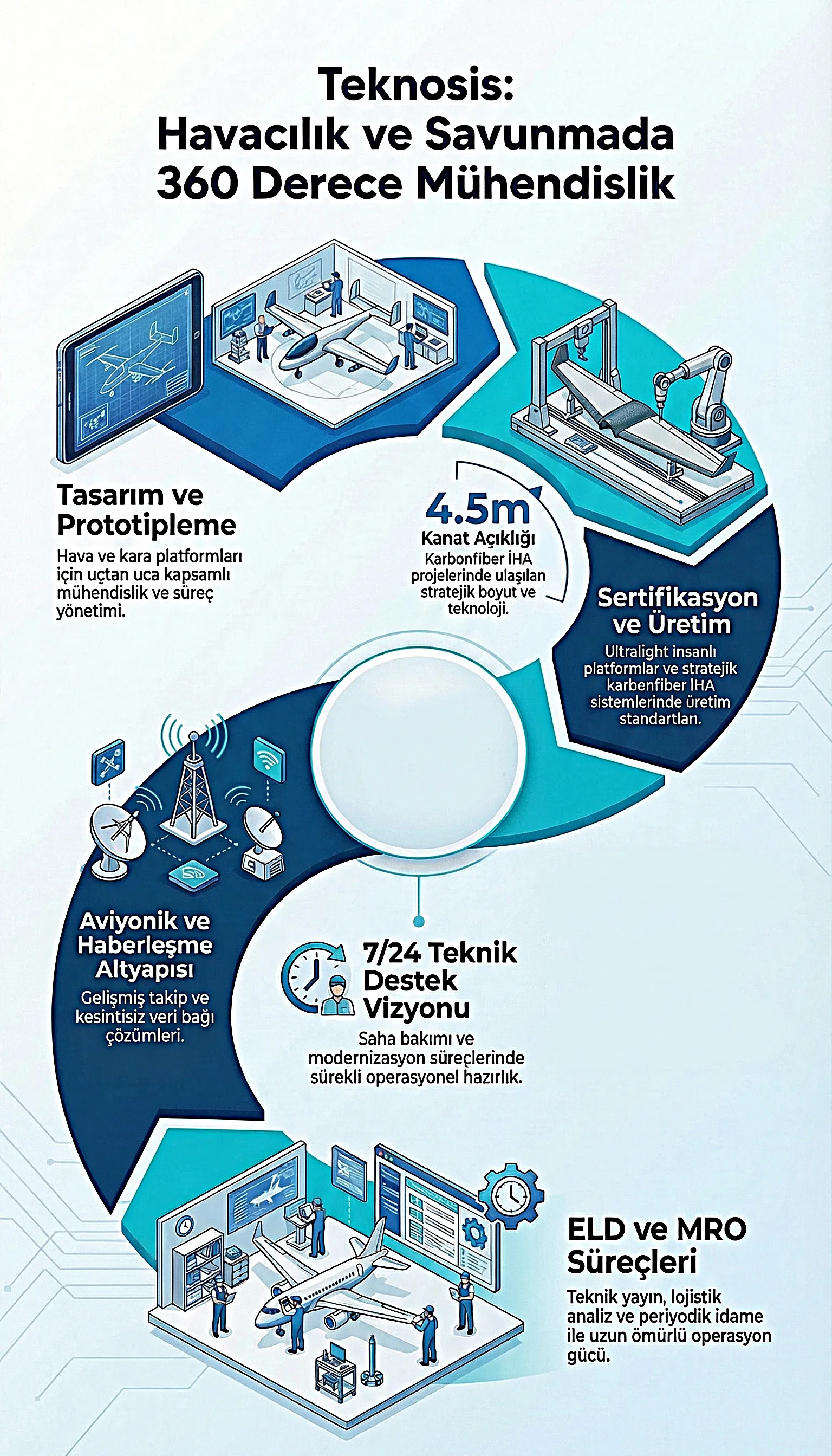 Teknosis Tasarım Süreçleri
